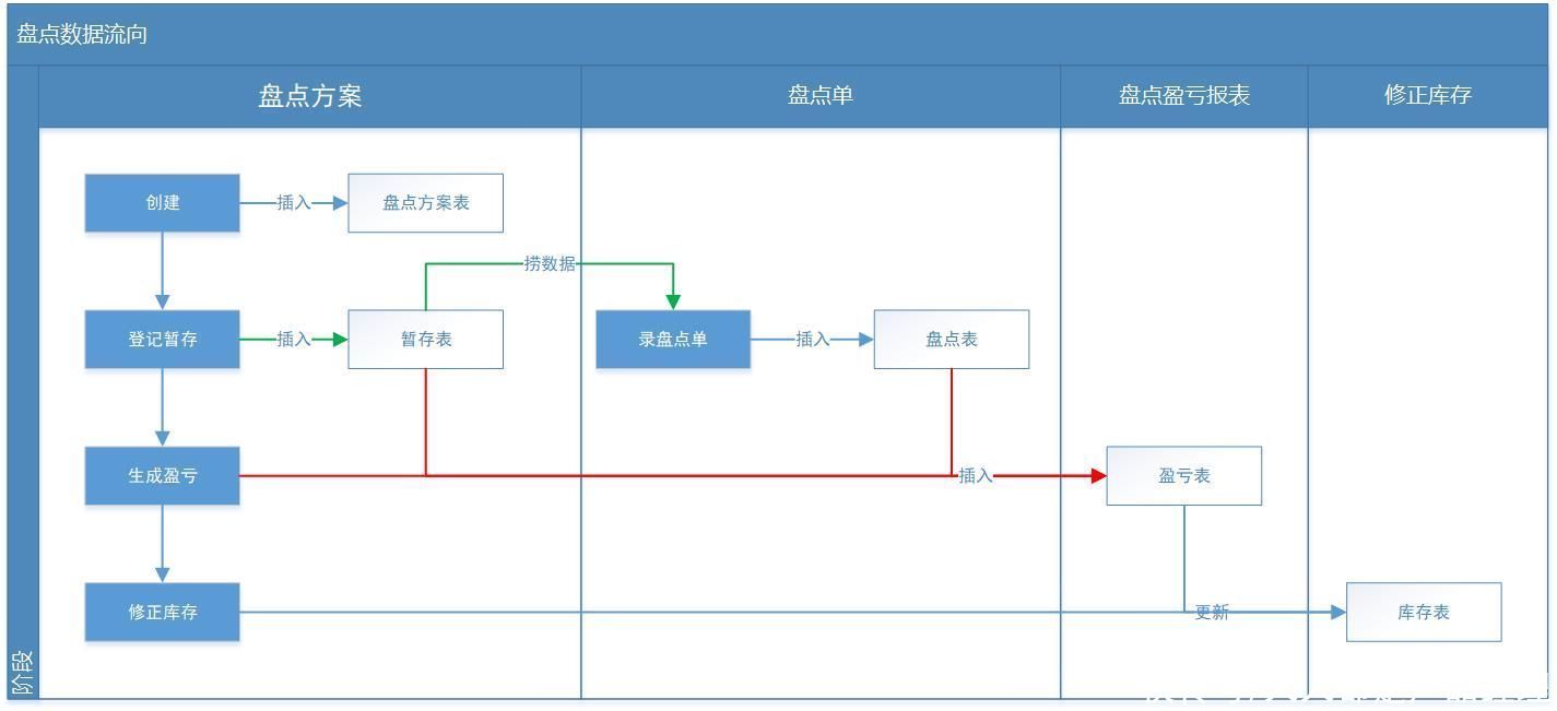 产品|征服开发测试的B端PRD文档是怎样写成的