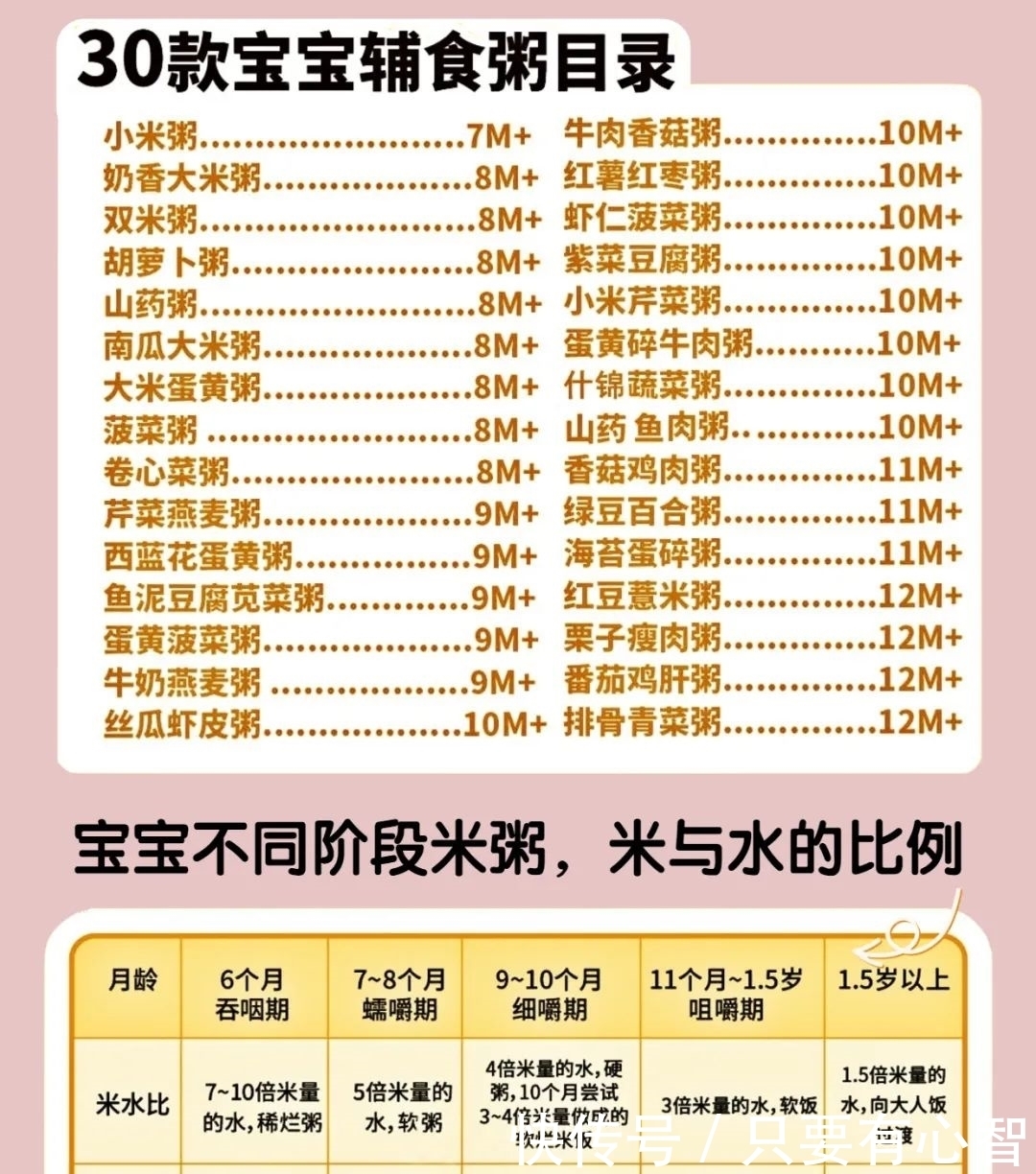 7-12月龄宝宝辅食，营养粥详细教程，建议收藏