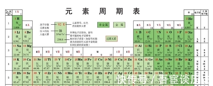 太祖|明朝皇子们的名字,和化学元素周期表高度重合,真的有如此巧合?