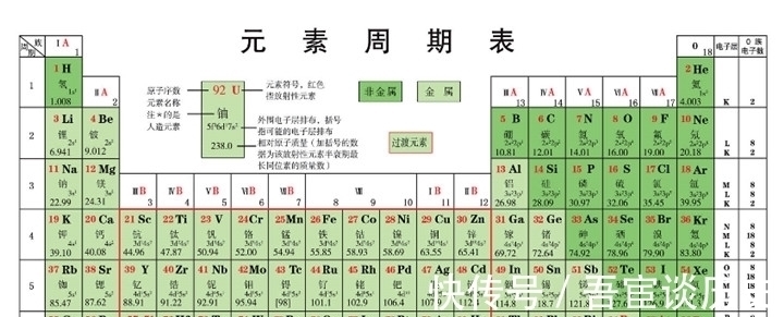 太祖|明朝皇子们的名字，和化学元素周期表高度重合，真的有如此巧合？