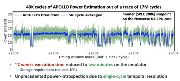 功耗|既快又准并且低开销！一作亲解MICRO 2021最佳论文：一种自动化功耗模拟架构