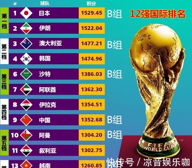 2026世界杯全攻略 - 赛程直播 投注预测 最新资讯【世俱杯】中国裁判马宁、傅明将亮相2025美国改制后首届赛事