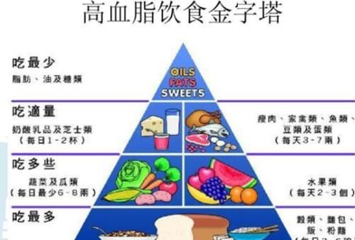 高血脂|高血脂的人,哪些食物要少吃?医生:2类食物,吃多了血脂会更高
