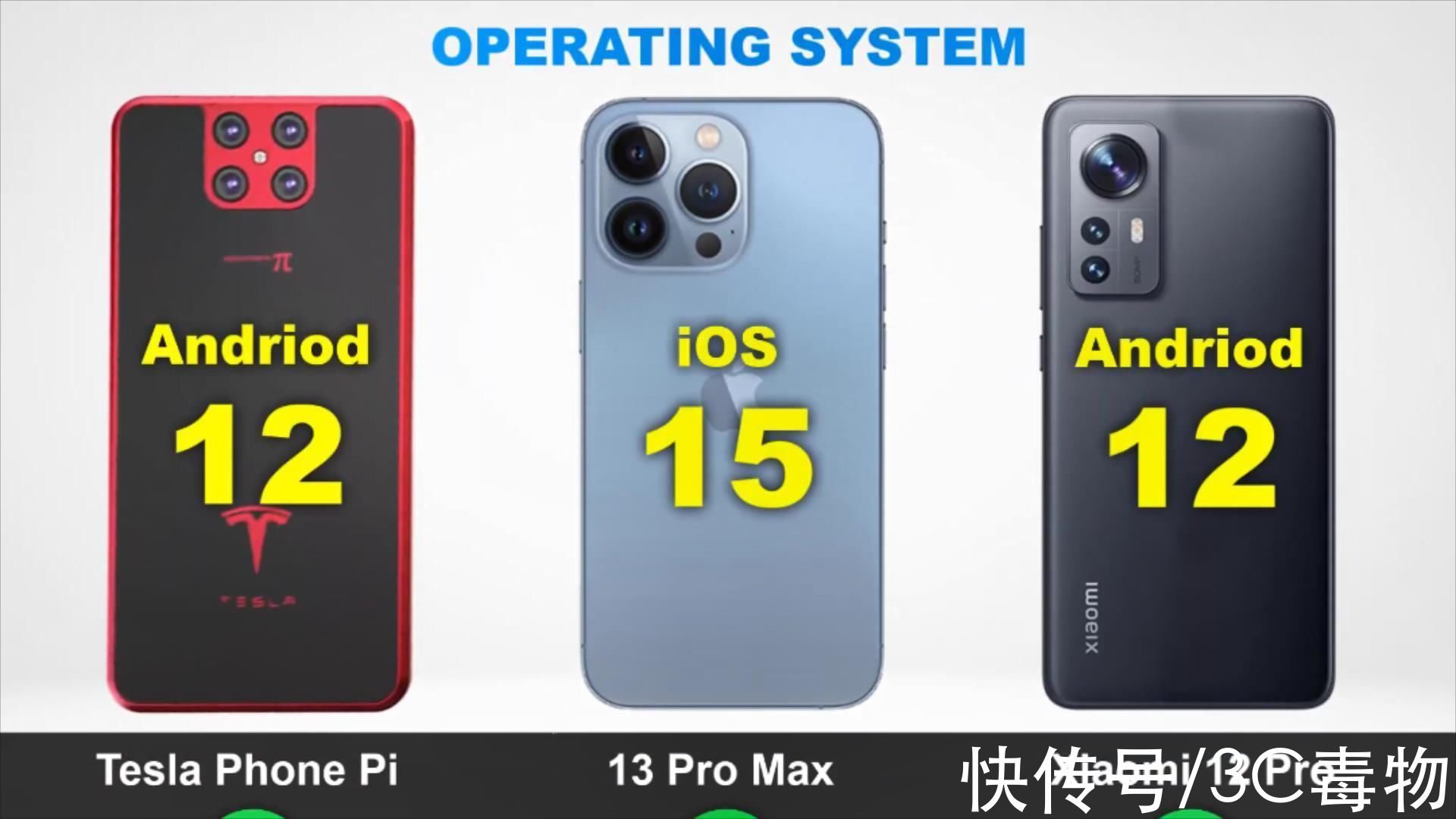 特斯拉|特斯拉PI、iPhone13ProMax、小米12Pro对标，埃隆马斯克能否成功