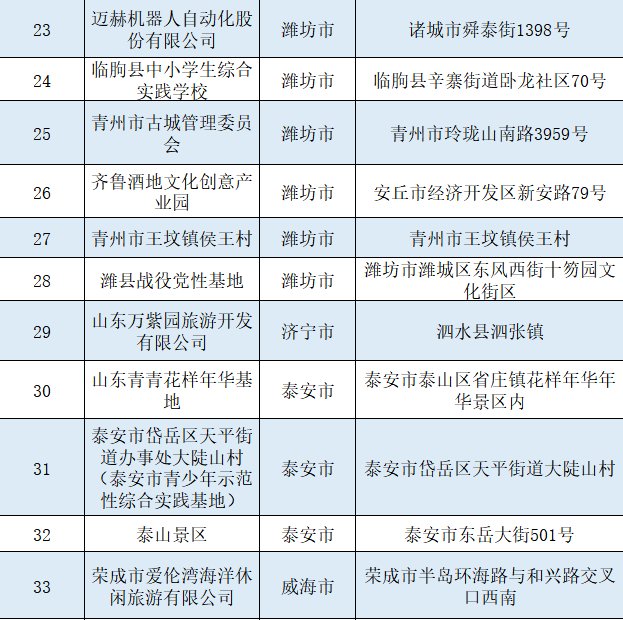 山东省|77家！山东省第三批省级中小学生研学基地名单公布