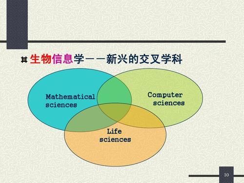 技术|互联网技术会给生物科学带来怎样的爆发？