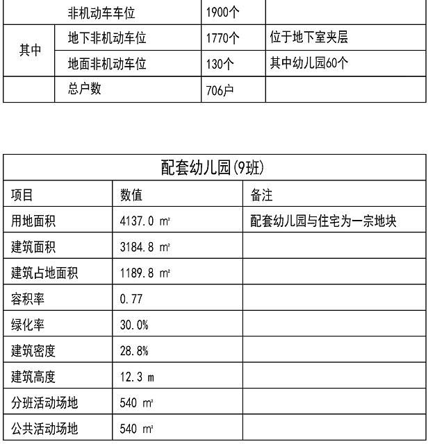 安置房|绝佳地段!机场快线安置房项目规划方案出炉,配建1所9班幼儿园......