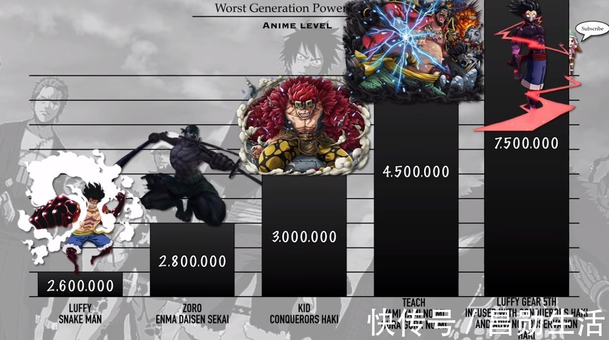 海贼王|海贼王：极恶世代战力排序，索隆未进前三，四皇黑胡子完压路飞