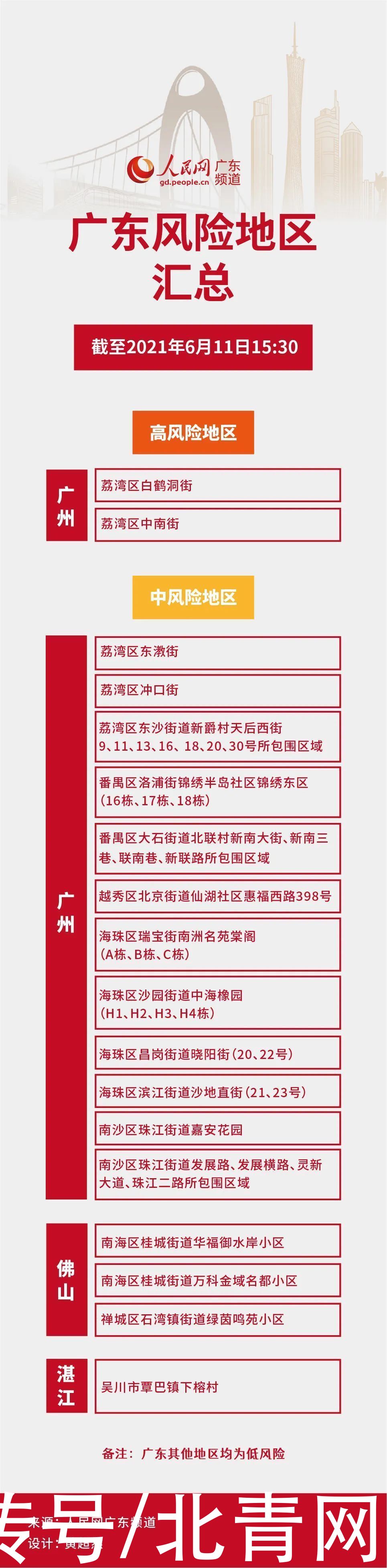 新冠肺炎|批了！3-17岁人群可紧急使用新冠疫苗 中风险地区又增两地