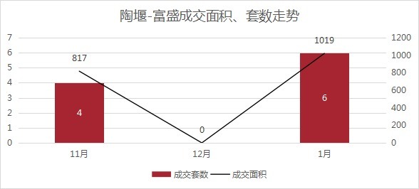 板块|1月房价创新高！越城区均价超28700元/㎡！丨1月房价地图