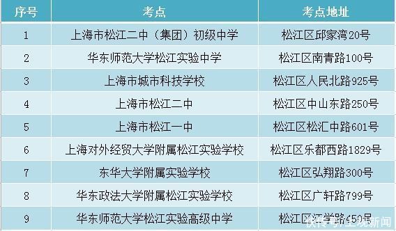 考点|中考明日开考！考前注意事项请收好！贴心附送考路线 关爱未成年人，一起为中考助力