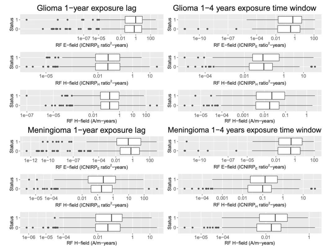 辐射|【不正经医学·第103弹】抱着手机睡觉,癌症风险会增加吗?