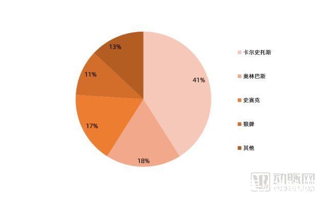 内镜|4K、3D、一次性、特殊光成像……谁将扮演内窥镜行业颠覆者？