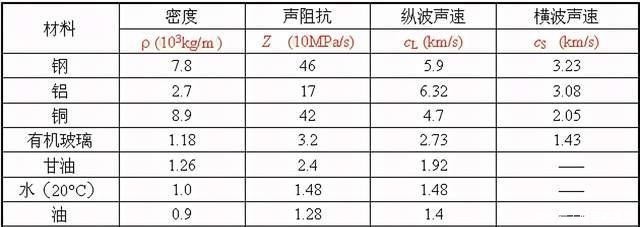 声波|做B超前涂的那层黏黏的、凉凉的液体是什么?做完要马上洗掉吗?