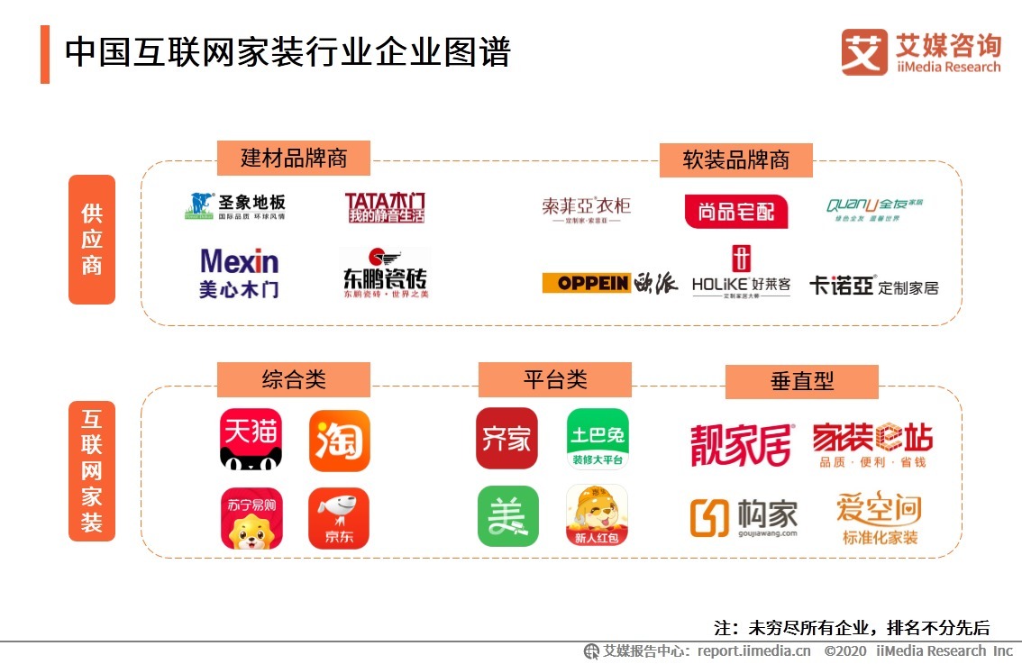 收购|贝壳找房再加码家装行业:80亿收购圣都100%股权,预计2022上半年完成交割