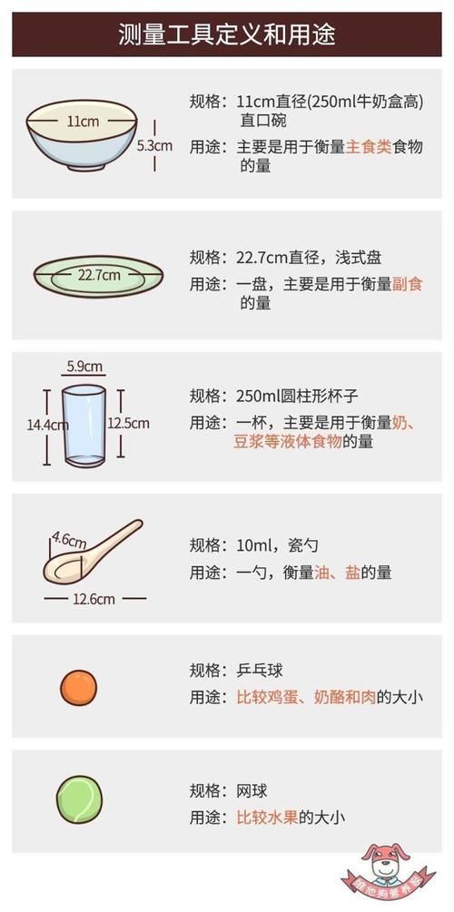 手势|4张图教你一眼看准食物热量！再也不用担心长肥膘！