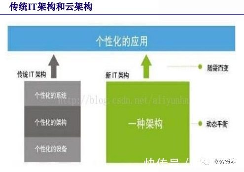 厂商|云计算行业深度报告