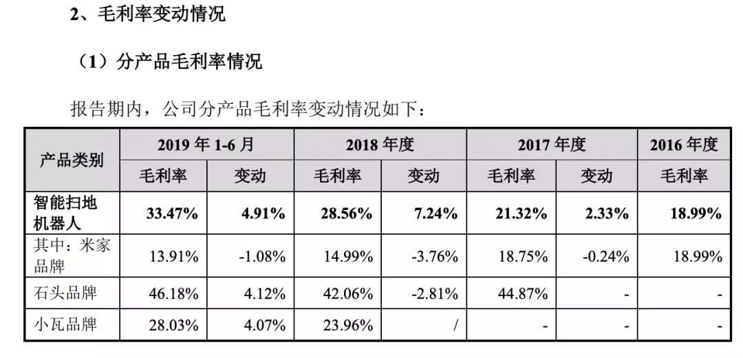 华米科技|自立门户甚至＂去小米化＂，小米生态链翅膀硬了？