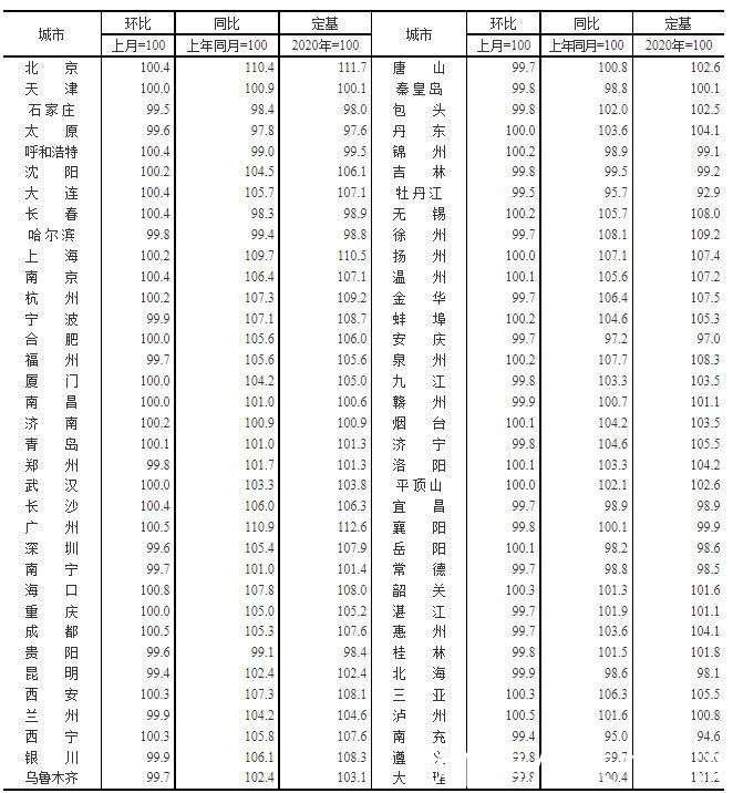 二手房|70城房价最新出炉！无锡8月二手房价格环比上涨0.20%
