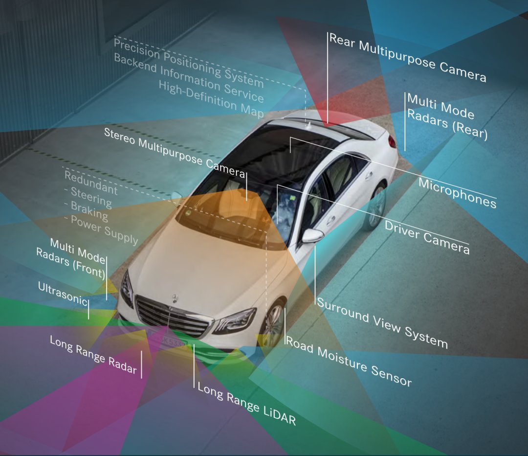 l3|奔驰推L3级自动驾驶量产车，比特斯拉更快一步