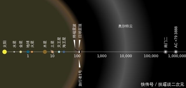 飞行228亿公里，这个探测器拍的最后一张照片，为何给人类深思