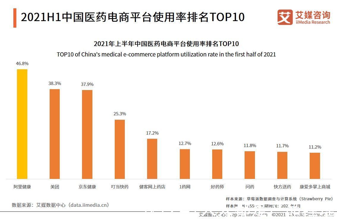 线下|医药o2o指南，药店代运营模式研究