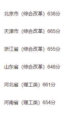 2021强基计划各省入围分数线预测！