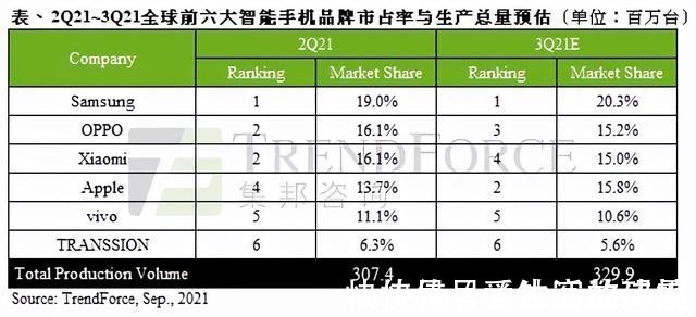 国产品牌|OPPO与西斯威尔的专利纠纷成典型，国产品牌实力凸显