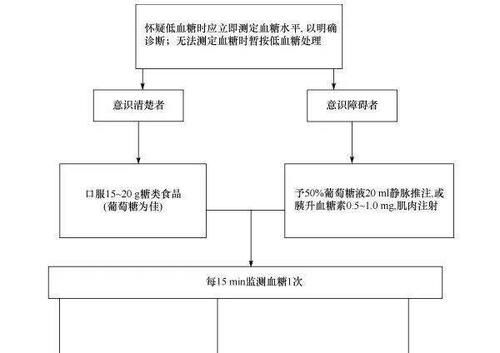  患者|低血糖——糖友不容忽视