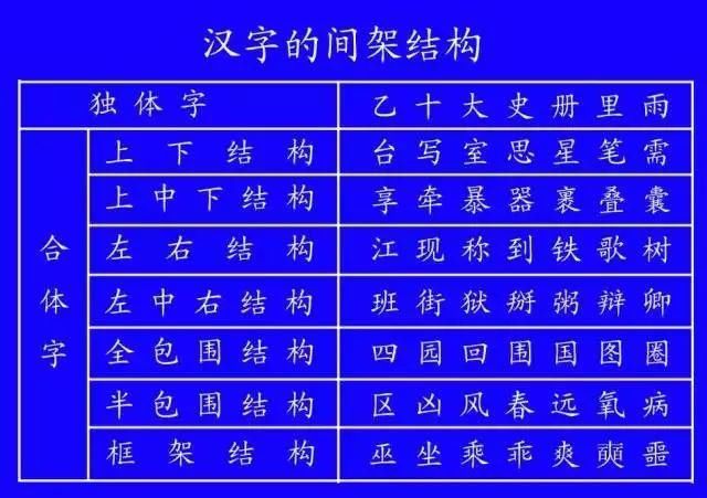 语文|小学语文基础知识：汉字笔顺笔画规则