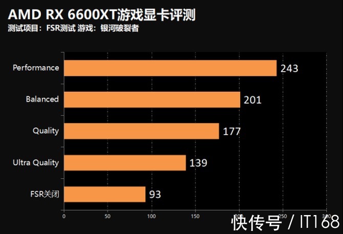 n1080P游戏最优选择！AMD RX 6600XT游戏显卡首发评测