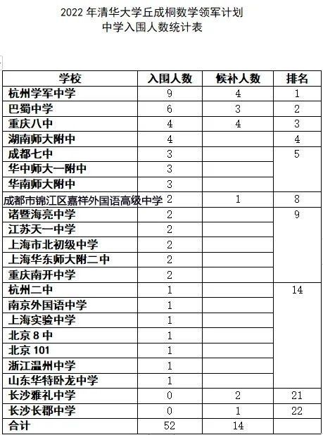 考试题|16岁少年保送清华本硕博：考试题很难，都不会