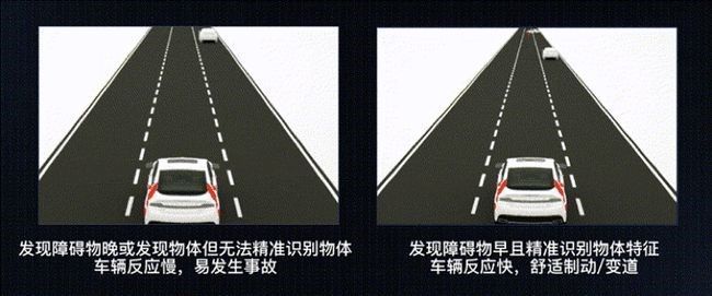 驾驶体验|广汽埃安正式发布第二代智能可变焦激光雷达
