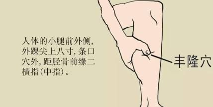 千病皆由痰起！腿上恰好有个“排痰口”，可惜很多人不会用！