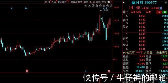 数字货币|《金融标准化“十四五”发展规划》出炉,15家高增长潜力股来了!