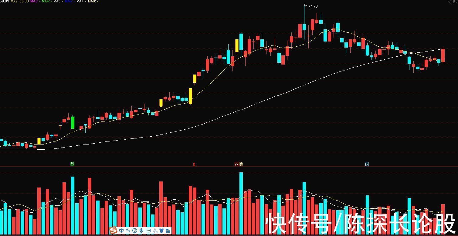 康强电子|半导体重燃回归！盘点5只底部又强势的半导体股！士兰微只排最后