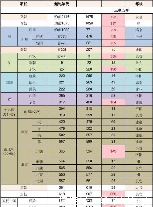 公元前是什么意思,中国五千年的历史是