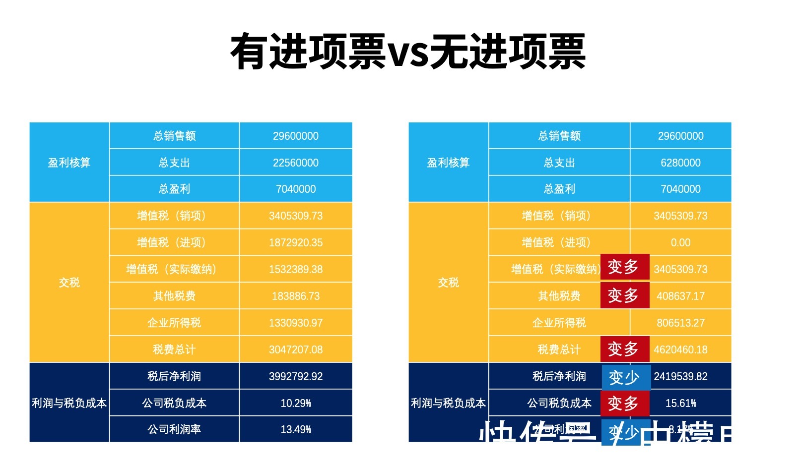盈利|干货收藏：5分钟带你搞懂“电商税”怎么交