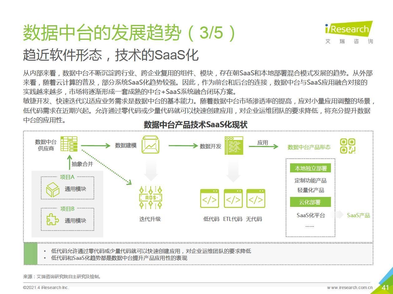 中台|2021年中国数据中台行业白皮书