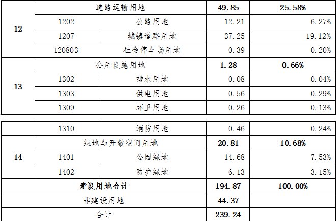 三亚市|关于《三亚市妙林片区控制性详细规划》的批后公布