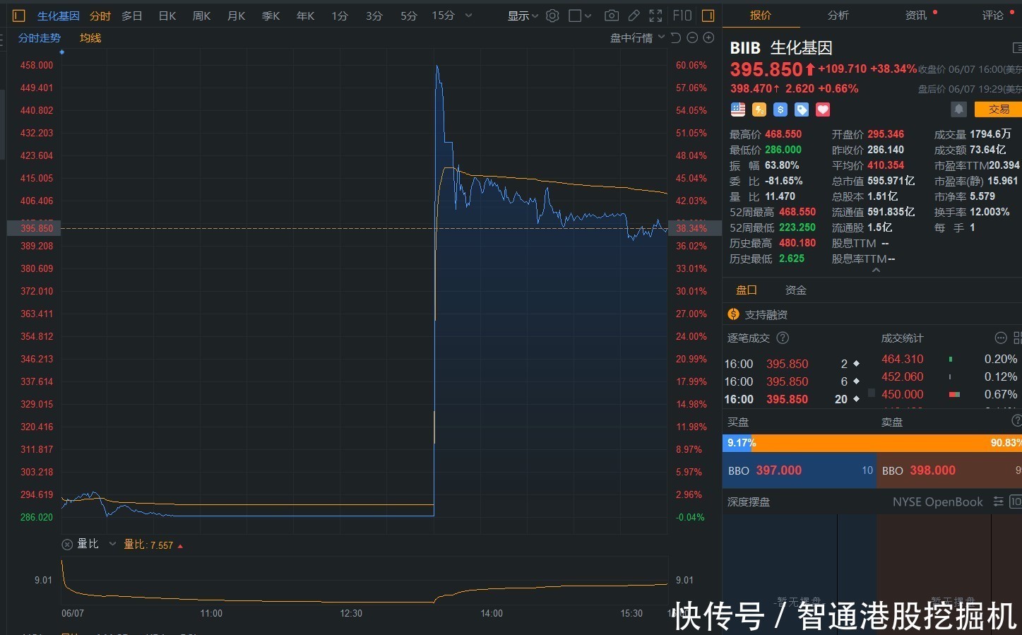 阿尔茨海默症 AD终获批，阿尔兹海默症概念或得到资金洗礼