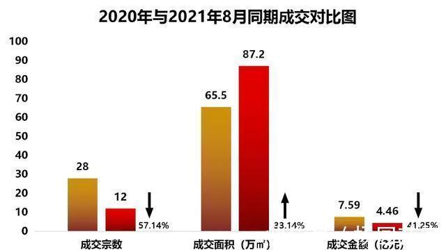 面积|4.8亿！1562亩！8月郴州土拍数据