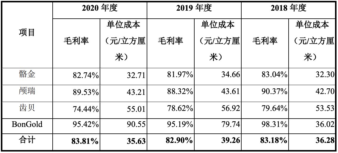 出厂价|放弃集采江苏三市营收为0，“两票制”下奥精医疗恐动刀经销商