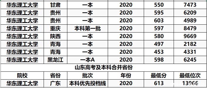 学科|这2所大学校名“一字不差”，只颠倒了顺序，但实力差别非常大