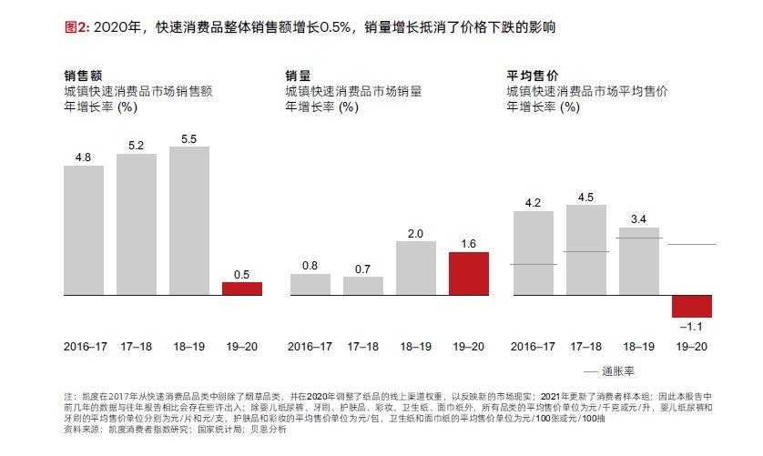 资生堂|唯品会美妆节发布10月洗护唯美榜，国产护发品牌悄然上榜