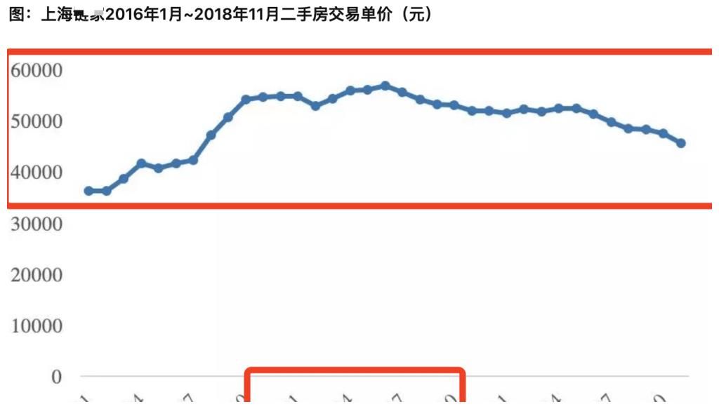 唐晶|《我的前半生》4年前上海房价有多便宜？90平加70万就能换200平！