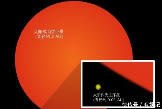 为什么恒星的质量各有不同?