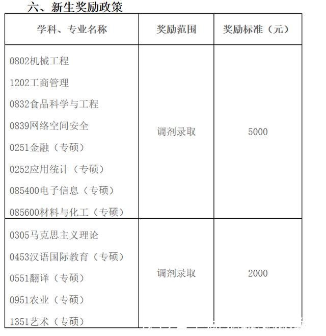 惊了！这些院校调剂也能拿奖学金！_湖北新文道考研