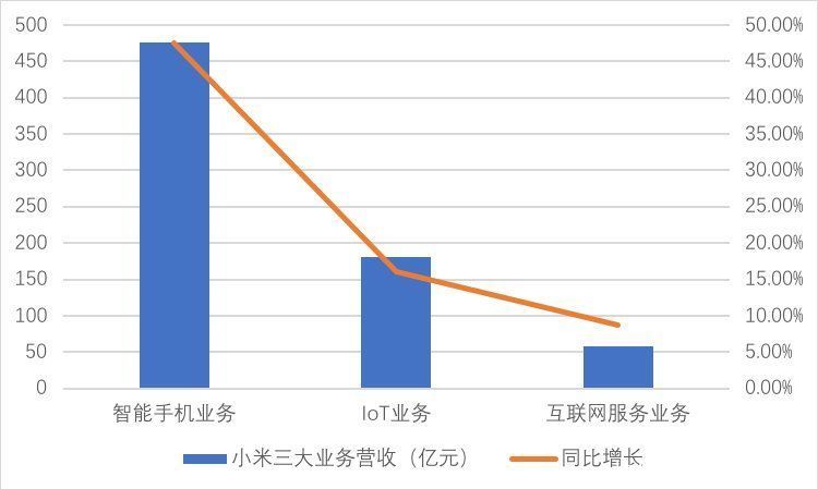 智能手机|双面小米：猛士回归与“屌丝”依赖