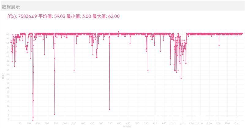 颜值|你的下一台Pad 何必是iPad！OPPO Pad评测：颜值、性能、生态都完美